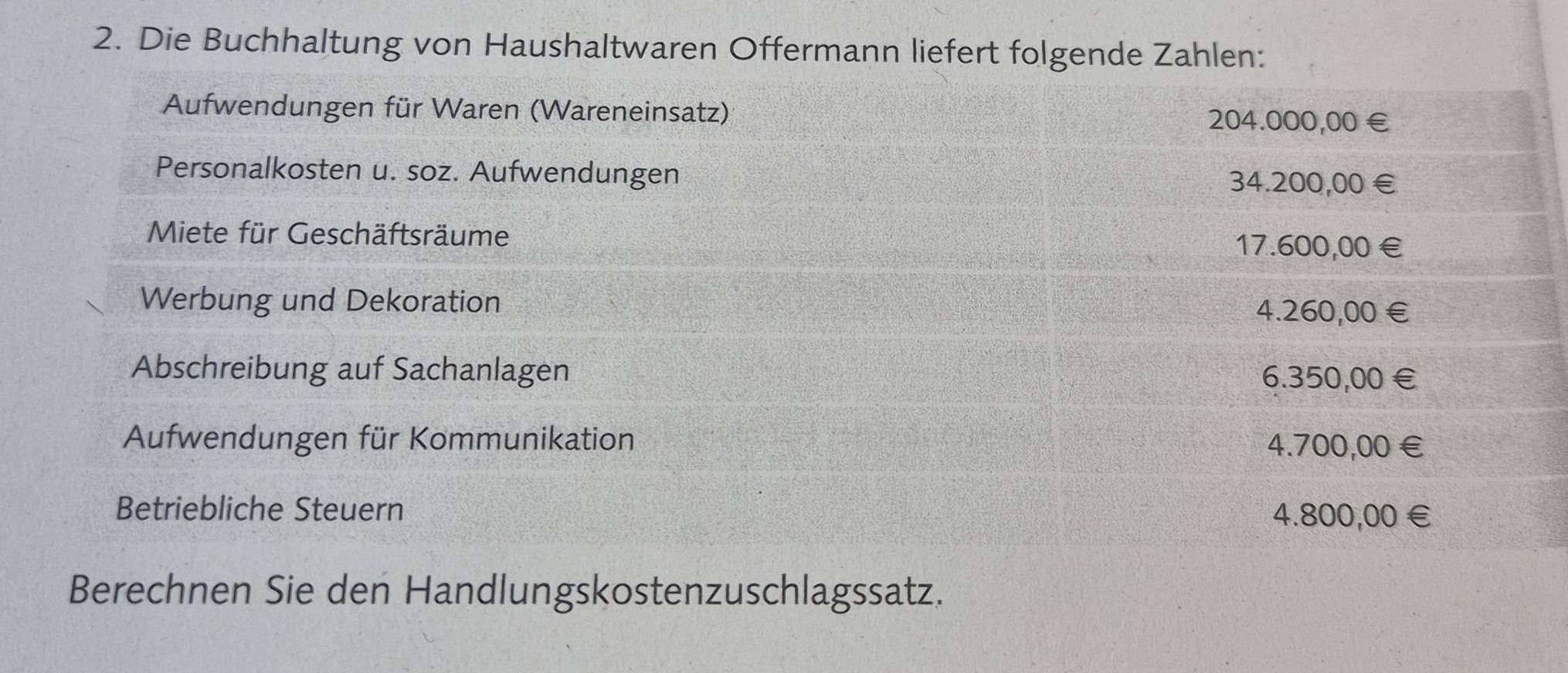 Die Buchhaltung von Haushaltwaren Offermann liefert folgende Zahlen: 
Aufwendungen für Waren (Wareneinsatz) 204.000,00 €
Personalkosten u. soz. Aufwendungen 34.200,00€
Miete für Geschäftsräume 17.600,00€
Werbung und Dekoration 4.260,00€
Abschreibung auf Sachanlagen
6.350,00€
Aufwendungen für Kommunikation 4.700,00€
Betriebliche Steuern 4.800,00 €
Berechnen Sie den Handlungskostenzuschlagssatz.