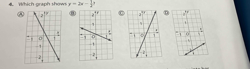 Which graph shows y=2x- 1/2  ? 
Ⓐ 
Ⓑ D