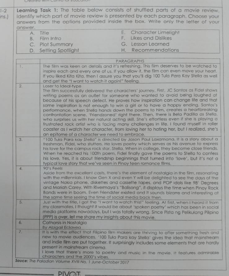 1-2 Learning Task 1: The table below consists of shuffled parts of a movie review.
ins.) Identify which part of movie review is presented by each paragraph. Choose your
answers from the options provided inside the box. Write only the letter of your
answer.
A. Title E. Character Limelight
B. Film Intro F. Likes and Dislikes
C. Plot Summary G. Lesson Learned
D. Setting Spotlight H. Recommendations
s
.
r
s
a
s
.
s
a
g
e
s
k
t
l
o
d
y
e
PIVOT