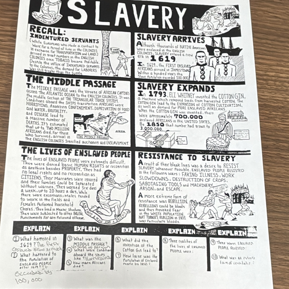 SLAVERY
RECALL: SLAVERY ARRIVES
INDENTURED SERVANTS  though thousands of NATIVE Amricans
( White Eliropens who Made a contract to Were enslaved in the ENGLISH
Work For a Period of time on the COLONIES  COLONIES, SLAVERY entered a NeW
II exchange for TRANSPORTATION and LAND) era in 1 619
drrived in great numbers in the ENGLTSH
COLONIES once TOBACCO became Profitable In 1619 , the FIRST ENSLAVED
Despite the MFlux of INDENTURED SERVANTS
to the Colonies, the demand For LABORERS AFRITANS arrived in JAMESTOWN
Was Still greater than the Supply Within a hundred years the
Slave Porulation exceeded 100.000
ThE MIDDLE PASSAGE SLAVERY EXPANDS
The MIDDLE PASSAGE was the Voyage OF AFRICAN CAPTINES In 1793、 ELI WHITNEY invented the COTTON GIN,
CrOSS The ATLANTIC OCEAN to the ENGLISH COLONIES. It was
the Middle Section OF THE TRIANGULAR TRADE SYSTEM. A Machine which removed Seeds From harvested COTTON. The
Conditions aboard the SHTPS transporting AFRICANS were COTION GIN lead to the EXPANSION OF COTTON CULTIVATION.
as Well as demand For MORE ENSLAVED AFRICANS
HORRIFYING. AS002I03 CONFINEMENT, DEPRIVATION OF FOOD  When the COTTON GIN was invented , ther?
Qnd WATER. BRUTALITY.
and DISEASE lead to Were approximatels 700.000
Onslaved AFRICANS in the UNITED SIATES.
Massive Number of By 1850 that number had grown to
DEATHS It's estimated 3.Q00.000.
that up to TWO MILLION
AFRICANS died. For those FREC
Who Survived, arrival in The Middle passare
the ENGLTSH COLONIES Si901 Fied auctionng and ENSLAVEMENT.
                 
THE LIVES OF ENSLAVED PEoPLE Resistance To Slavery
The lives of ENSLAVED PEOPLE were extremely difficult.  result of their bleak lives was a desire to RESTST
They were denied basic HUMAN RIGHTS or recognition SLAVERY Whenever Possible. ENSLAVED PEOPLE RESISTED
as anything besides PROPERTY. They had In the following wars : FAKING ILLNESS, WORK
No legal rights and no recosnition as SLOWDOWNS， DESTRUCTION OF CROPS、
CITIZENS. Their Marriages Were 3gnored
And their families could be Separated SABOTAGING TOOLS and MACHINERY
Without Warning. They worked Six dags ARSON, and ESCAPE.
a week, up to 20 hours a day. while A more extreme form of
there were exceptions, Males tended
to work in the Fields and resistance was REBELLION
Females Performed household REBELLIONS could be bloods
Chores. They lived in Meager Structures and they Provoked Fear
They were subjected to often BRUTAL In the WHITE POPULATION
Aunishments for any Perceived offerse. NAT TURNER'S REBLLION in 1831
A ay and à Was Particularly bloody.
EXPLAIN EXPLAIN EXPLAIN Explain P no Explain
①What harrened in ③ What was the ⑥ What did the 8Three realihes of  9  Three Ways Easi avi d
MIDDLE PASSAGE
1619  Te Arst      r  a             Invention of the the lives of ENSLAVED PROPLE RESTSTED
Clslued Aficns Ar Met      w    at w    c  d  Cotton Gin lead to? PEOPLE Were :
① What happened to aboard the ships ⑦ How large was the 10 What was as chre
the population of  like  Hosr Porulation of Emlaxed oMof ie]ake ？
ENSLAVED PEOPLE 5 How many Africans People by 1850 ?
arter 1619 died ?