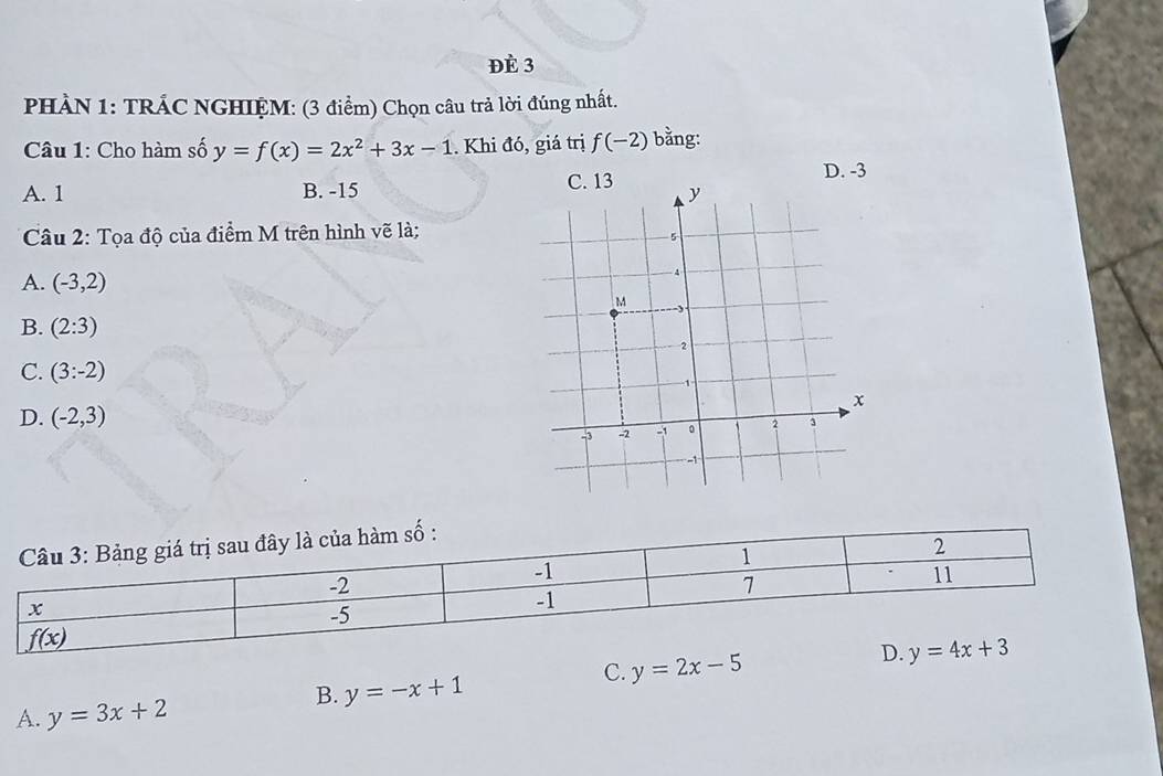 Đè 3
PHÀN 1: TRÁC NGHIỆM: (3 điểm) Chọn câu trả lời đúng nhất.
Câu 1: Cho hàm số y=f(x)=2x^2+3x-1. Khi đó, giá trị f(-2) bằng:
A. 1 B. -15 D. -3
Câu 2: Tọa độ của điểm M trên hình vẽ là;
A. (-3,2)
B. (2:3)
C. (3:-2)
D. (-2,3)
C. y=2x-5
B. y=-x+1
A. y=3x+2