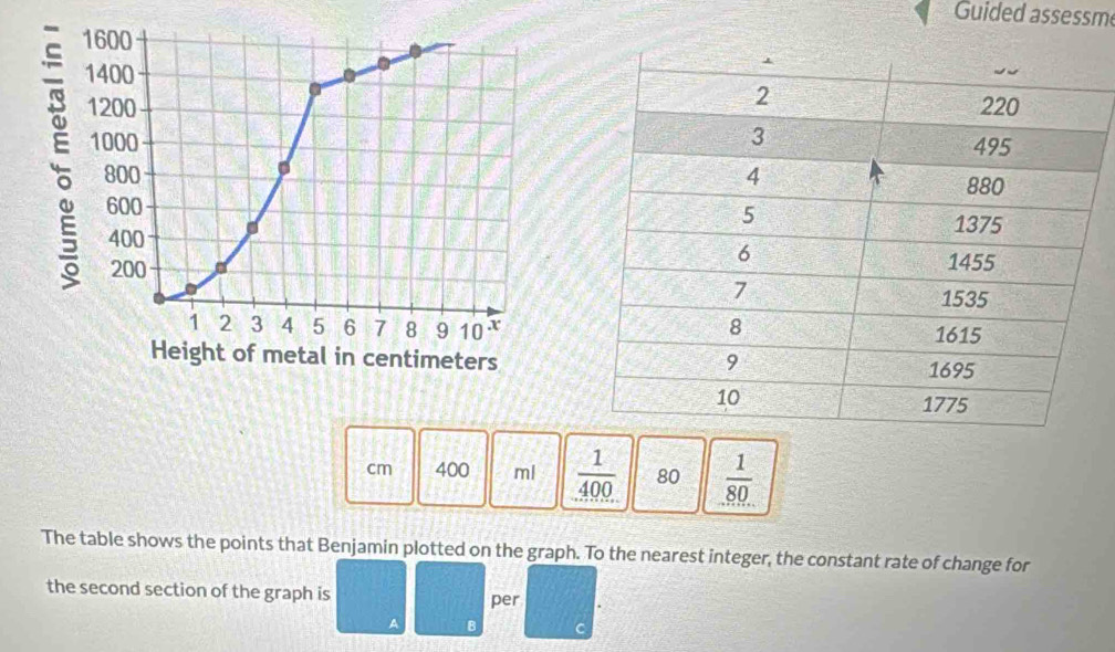 Guided assessm 
cm 400 ml  1/400  80  1/80 
The table shows the points that Benjamin plotted on the graph. To the nearest integer, the constant rate of change for 
the second section of the graph is per 
A B C