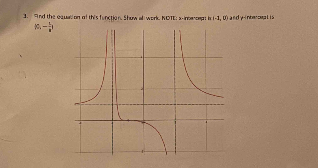 Find the equation of this function. Show all work. NOTE: x-intercept is (-1,0) and y-intercept is
(0,- 1/8 )