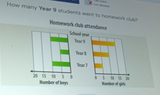 not allowed 
How many Year 9 students went to homewor