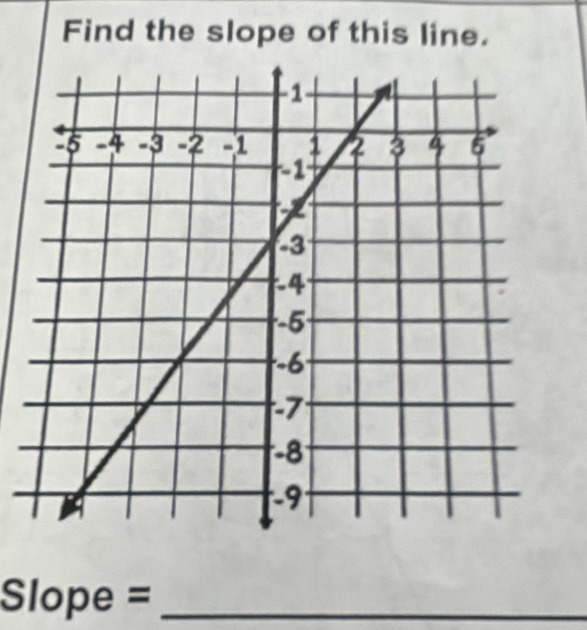 Find the slope of this line. 
Slope =_