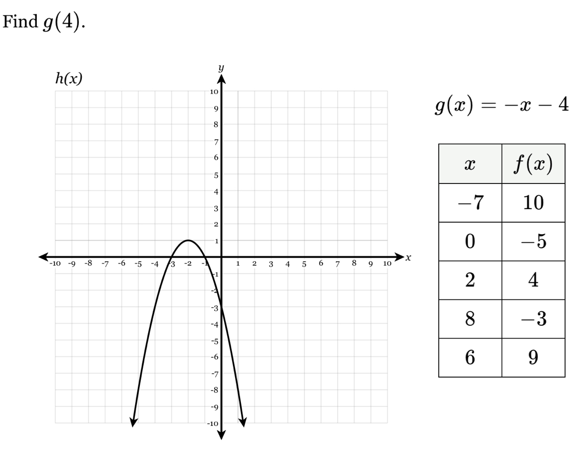 Find g(4).
g(x)=-x-4