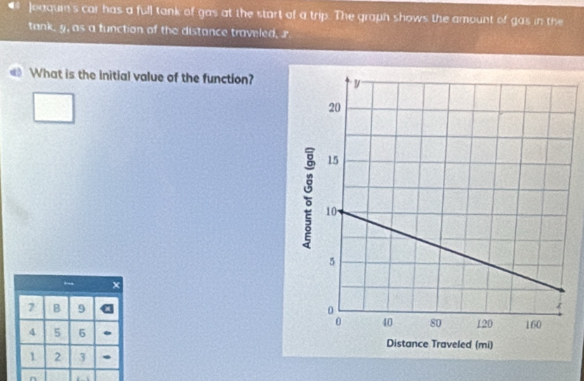 loaqui's car has a full tank of gas at the start of a trip. The graph shows the amount of gas in the 
tank, y, as a function of the distance traveled, r
What is the initial value of the function?
7 B 9
4 5 6
1 2 3