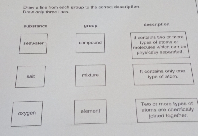 Draw a line from each group to the correct description. 
Draw only three lines. 
substance group description 
It contains two or more 
seawater compound types of atoms or 
molecules which can be 
physically separated. 
It contains only one 
salt mixture 
type of atom. 
Two or more types of 
oxygen element atoms are chemically 
joined together.