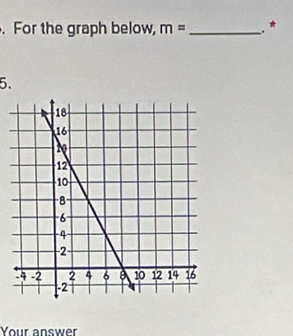 For the graph below, m= _. * 
5. 
Your answer