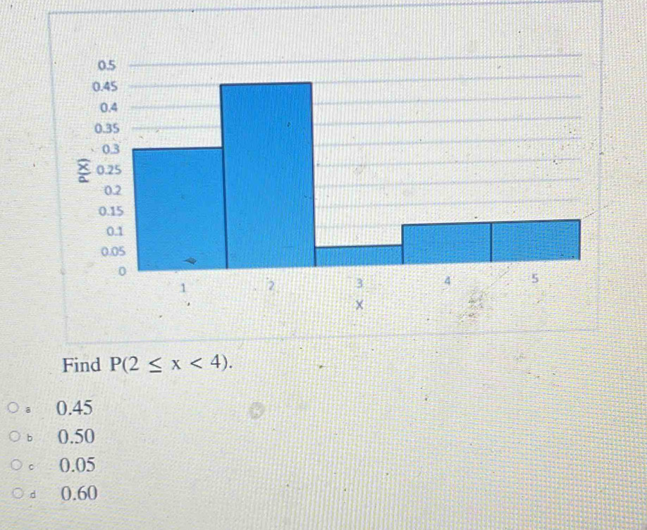 Find P(2≤ x<4).
0.45
bì 0.50
。 0.05
dì 0.60