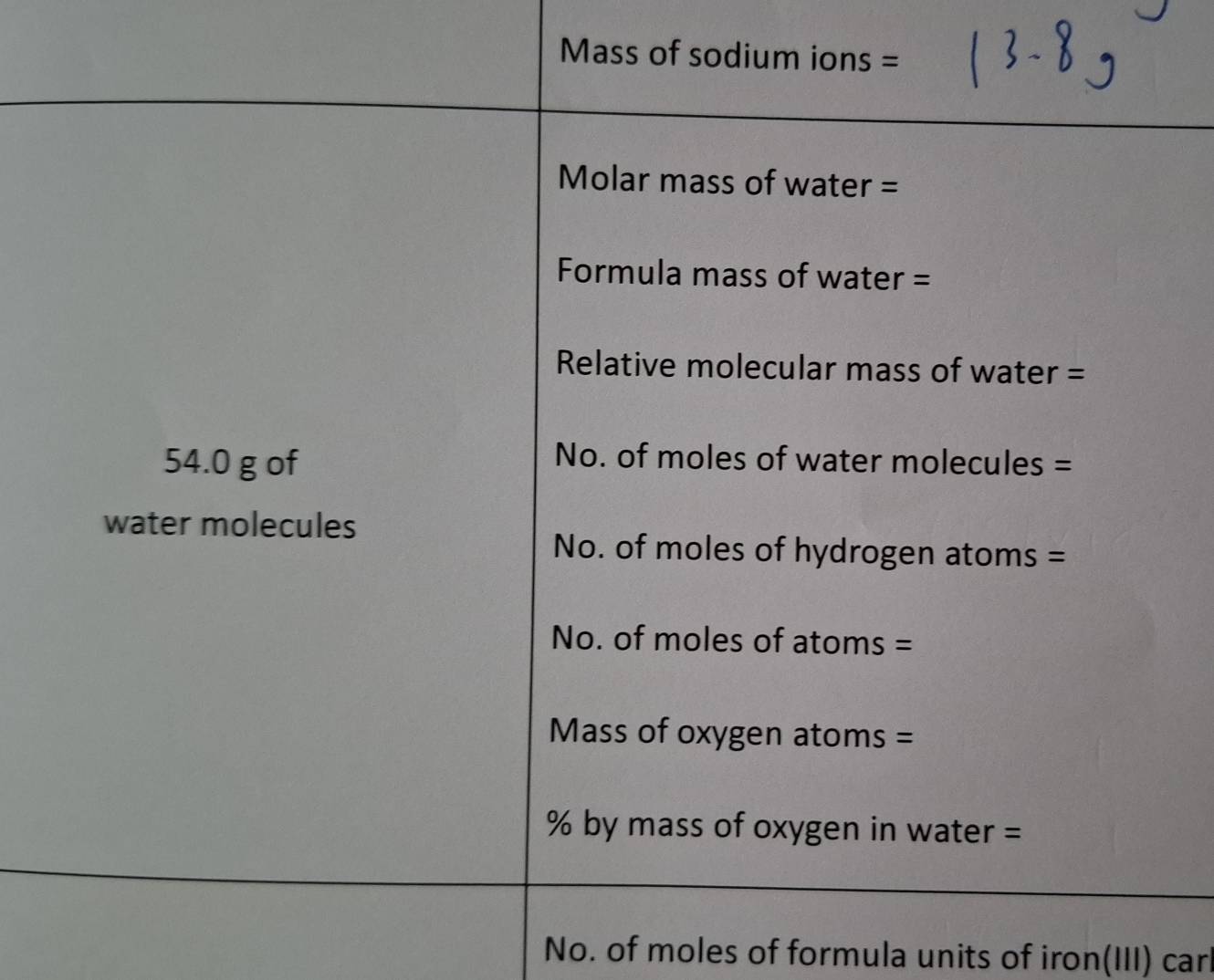 No. of moles of formula units of iron(III) car