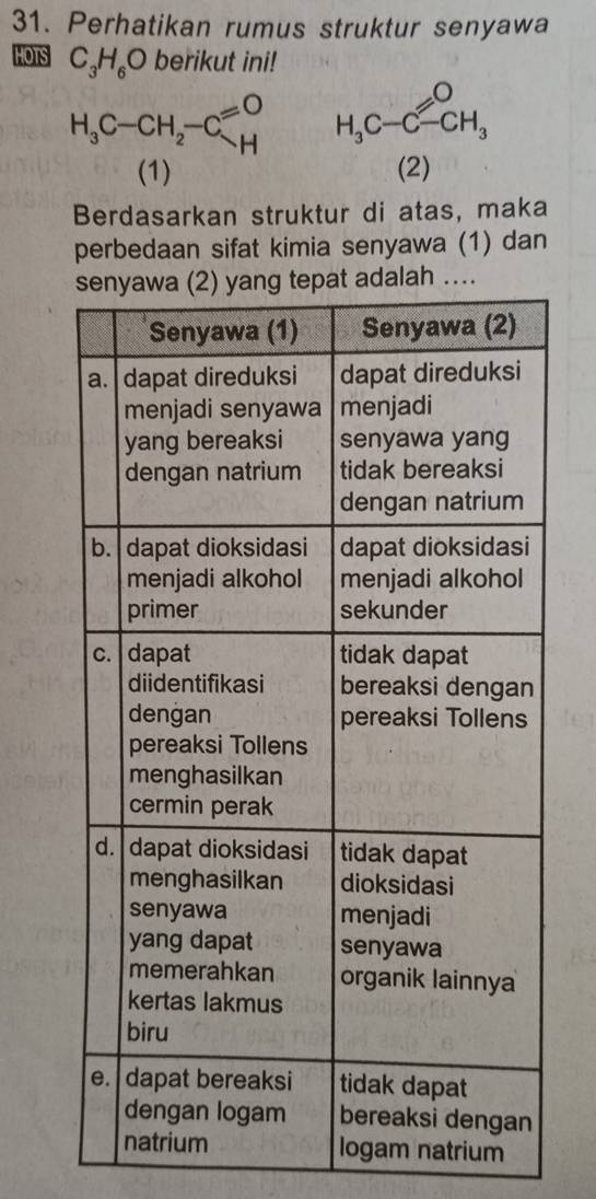 Perhatikan rumus struktur senyawa 
HOTS C_3H_6O berikut ini!
H_3C-CH_2-Cxlongequal H H_3C-C-CH_3
(1) (2) 
Berdasarkan struktur di atas, maka 
perbedaan sifat kimia senyawa (1) dan 
natrium