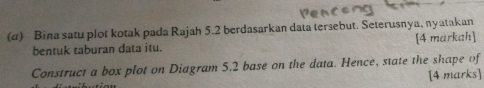 (α) Bina satu plot kotak pada Rajah 5.2 berdasarkan data tersebut. Seterusnya, nyatakan 
bentuk taburan data itu. [4 markah] 
Construct a box plot on Diagram 5.2 base on the data. Hence, state the shape of 
[4 marks]