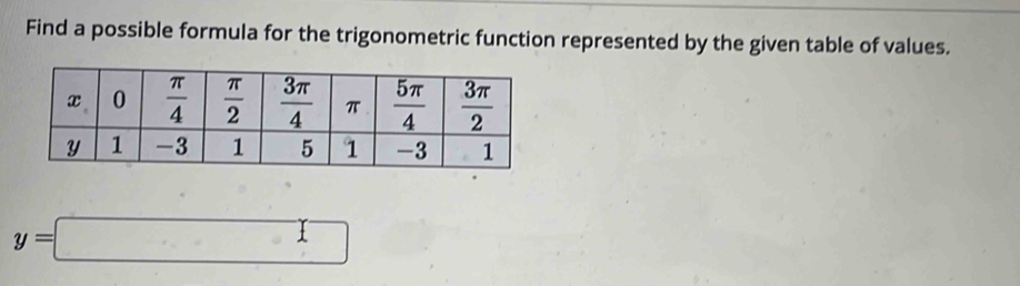 Find a possible formula for the trigonometric function represented by the given table of values.
y=□