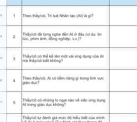 4 
5 
Thảy'cô tự đánh giá mức độ hiểu biết của minh