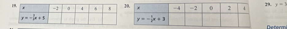 y=3
Determ