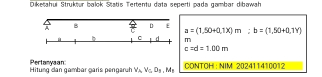 Diketahui Struktur balok Statis Tertentu data seperti pada gambar dibawah
A B  a/c  D E a=(1,50+0,1X)m; b=(1,50+0,1Y)
a b C d m
c=d=1.00m
Pertanyaan:
Hitung dan gambar garis pengaruh V_A, V_C,D_B, M_B CONTOH : NIM 202411410012