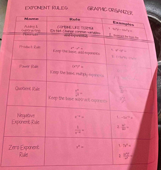 EXPONENT RULES GRAPH