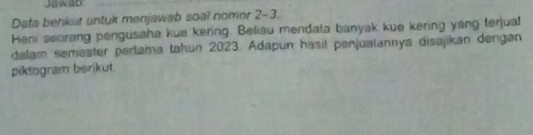 Jawad 
Data benkut untuk menjawab soal nomor 2-3. 
Heni seorang pengusaha kue kering. Beliau mendata banyak kue kering yang terjual 
dalam semester pertama tahun 2023. Adapun hasil penjualannya disajikan dengan 
piktogram berikut.