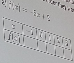 f(x)=-5x+2
urder they wo