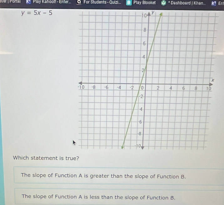 ver | Portal Ky Play Kahoot! - Enter. For Students - Quizi. Play Blooket Dashboard | Khan K! En
y=5x-5
Which statement is true?
The slope of Function A is greater than the slope of Function B.
The slope of Function A is less than the slope of Function B.