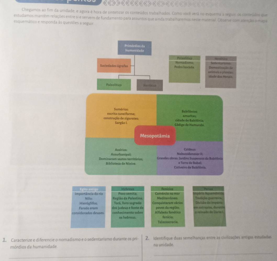 Chegamos ao fim da unidade, e agora é hora de sintetizar os conteúdos trabalhados. Como você verá no esquema a seguir os conteúdos que 
estudamos mantêm relações entre si e servem de fundamento para assuntos que ainda trabalharemos neste material Observe com atenção o mapa 
esquemático e responda às questões a seguir. 
Egito antigo Hebreus Fenicios Pecios 
Importância do rio Povo semita: Comércio no mar Ampério Aquemênida; 
Nilo; Região da Palestina; Mediterrâneo Tradição guerreira 
Hieróglifos; Torá, livro sagrado Conquistaram vários Divisão do império 
Faraós eram dos judeus e fonte de povos da região; em satrapías, durante 
considerados deuses conhecimento sobre Alfabeto fonético o reinado de Dario I 
os hebreus. fenício; 
Talassocracia. 
1. Caracterize e diferencie o nomadismo e o sedentarismo durante os pri- 2. Identifique duas semelhanças entre as civilizações antigas estudadas 
mórdios da humanidade. na unidade. 
_ 
_