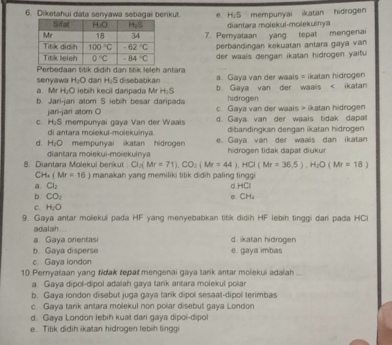 Diketahui data senyawa sebagai berikut. e. H_2S mempunyai ikatan hidrogen
diantara molekui-molekuinya
7. Pemyataan yang tepat mengenai
perbandingan kekuatan antara gaya van
der waais dengan ikatan hidrogen yaitu
Perbedaan titik didih dan titik leleh antara
senyawa H_2O dan H_2S disebabkan .... a. Gaya van der waais = ikatan hidrogen
a. Mr H_2O lebih kecil darpada Mr H_2S b. Gaya van der waals < ikatan
 b. Jari-jari atom S iebih besar daripada hidrogen
jari-jan atom O c. Gaya van der waais > ikatan hidrogen
C. H_2S mempunyai gaya Van der Waals d. Gaya van der waals tidak dapat
di antara moiekul-molekuinya. dibandingkan dengan ikatan hidrogen
d. H_2O mempunyai ikatan hidrogen e. Gaya van der waals dan ikatan
diantara molekui-moiekuinya hidrogen tidak dapat diukur
8. Diantara Molekui berikut CI_2(Mr=71),CO_2(Mr=44),HCl(Mr=36,5),H_2O(Mr=18)
CH_4(Mr=16) manakah yang memiliki titik didih paling tinggi
a. Cl_2 d.HCl
b. CO_2 e. CH_4
c. H_2O
9. Gaya antar molekui pada HF yang menyebabkan titik didih HF lebin tinggi dani pada HCl
adalah. ..
a. Gaya orientasi d. ikatan hidrogen
b. Gaya disperse e. gaya imbas
c. Gaya london
10.Pernyataan yang tidak tepat mengenai gaya tank antar molekui adaiah ...
a. Gaya dipol-dipol adalah gaya tarik antara molekul polar
b. Gaya london disebut juga gaya tarik dipol sesaat-dipol terimbas
c. Gaya tarik antara molekul non polar disebut gaya London
d. Gaya London lebih kuat dari gaya dipoi-dipol
e. Titik didih ikatan hidrogen lebih tinggi