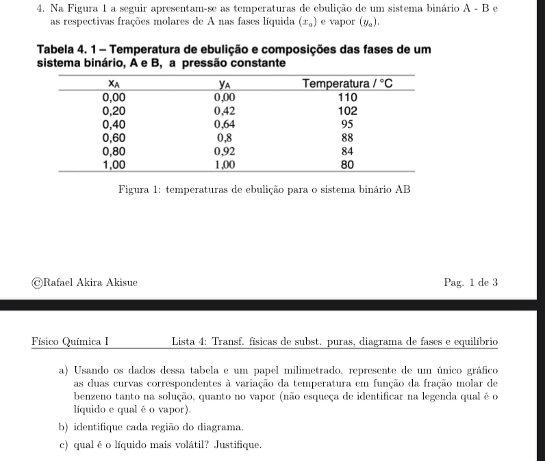 Na Figura 1 a seguir apresentam-se as temperaturas de ebulição de um sistema binário A - B e
as respectivas frações molares de A nas fases líquida (x_a) e vapor (y_a).
Tabela 4. 1 - Temperatura de ebulição e composições das fases de um
sistema binário, A e B, a pressão constante
Figura 1: temperaturas de ebulição para o sistema binário AB
©Rafael Akira Akisue Pag. 1 de 3
Físico Química I *Lista 4: Transf. físicas de subst. puras, diagrama de fases e equilíbrio
a) Usando os dados dessa tabela e um papel milimetrado, represente de um único gráfico
as duas curvas correspondentes à variação da temperatura em função da fração molar de
benzeno tanto na solução, quanto no vapor (não esqueça de identificar na legenda qual é o
líquido e qual é o vapor).
b) identifique cada região do diagrama.
c) qualé o líquido mais volátil? Justifique.