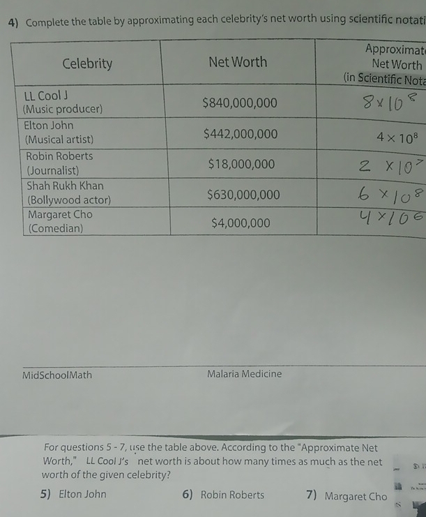 Complete the table by approximating each celebrity’s net worth using scientific notati
at
th
ota
MidSchoolMath Malaria Medicine
For questions 5 - 7, use the table above. According to the “Approximate Net
Worth,” LL Cool J’s net worth is about how many times as much as the net $ 1
worth of the given celebrity?
5) Elton John 6) Robin Roberts 7) Margaret Cho