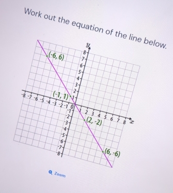 Work out the equation of thebelow
Zoom