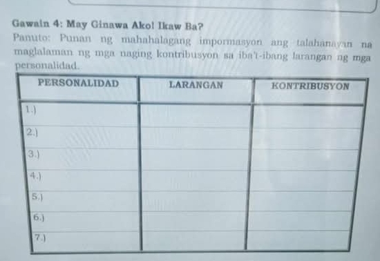 Gawain 4: May Ginawa Ako! Ikaw Ba? 
Panuto: Punan ng mahahalagang impormasyon ang talahanayan na 
maglalaman ng mga naging kontribusyon sa iba't-ibang larangan ng mga