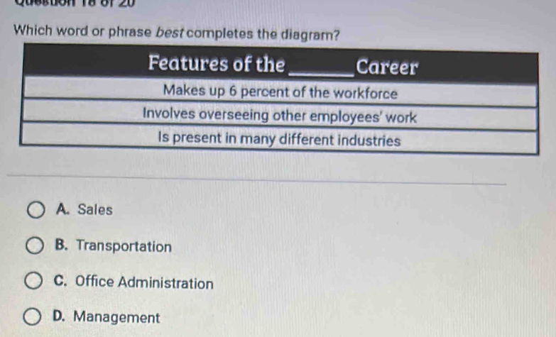 Qu6kton 1881 20
Which word or phrase best completes the diagram?
A. Sales
B. Transportation
C. Office Administration
D. Management