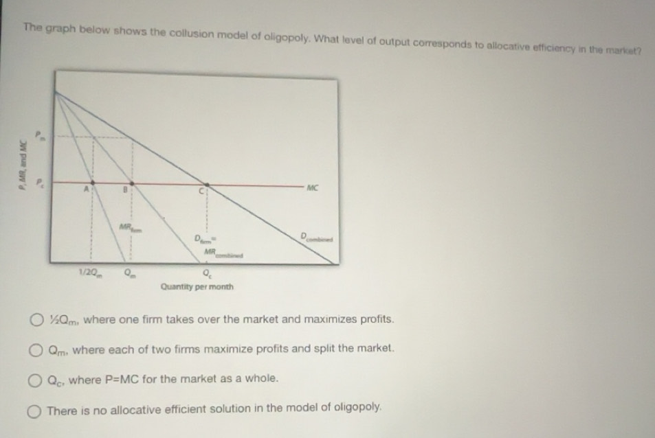 Solved: The graph below shows the collusion model of oligopoly. What ...