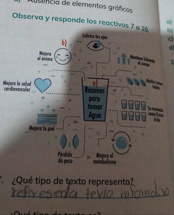 Ausencia de elementos gráficos 
a) 
Observa y responde los reactivos 7 ab) 
c) 
d) 
1 
Me 
ca 
¿Qué tipo de texto representa? 
_