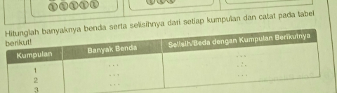 serta selisihnya darí setiap kumpulan dan catat pada tabel