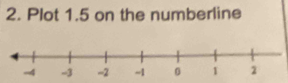 Plot 1.5 on the numberline