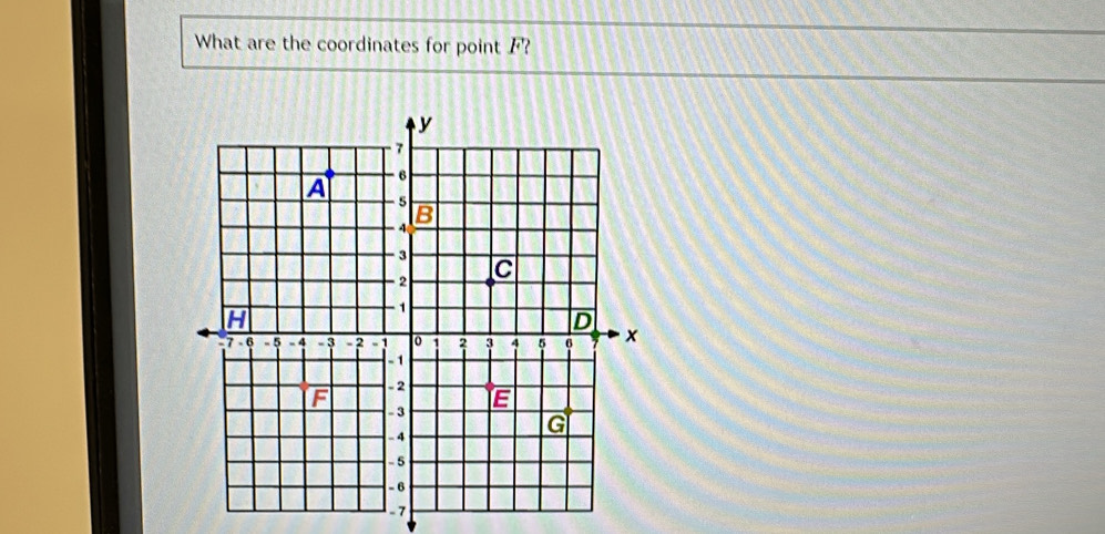 What are the coordinates for point F?