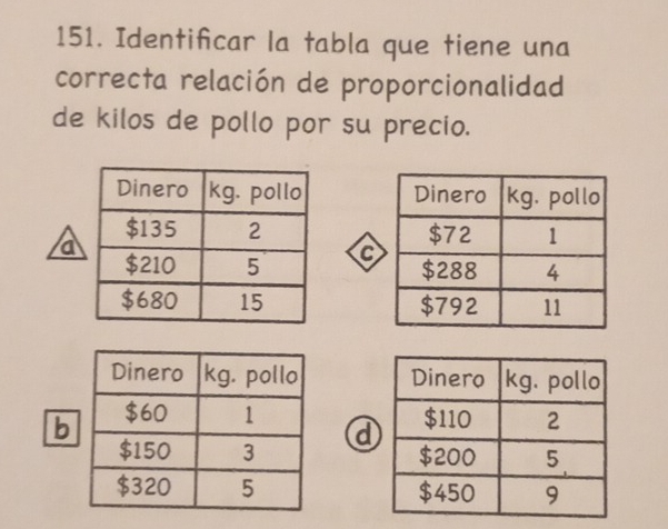 Identificar la tabla que tiene una
correcta relación de proporcionalidad
de kilos de pollo por su precio.

a

b 
@