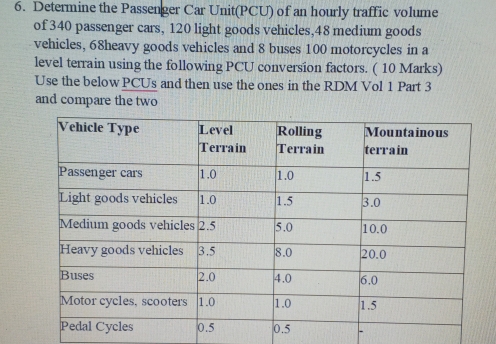 Solved: Determine the Passenger Car Unit(PCU) of an hourly traffic ...