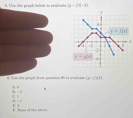 Use the graph below to evaluate (g-f)(-2).
x
6. Use the graph from question #5 to evaluate (gcirc f)(3).
A. 0
B. -3
C. 1
D. -1
E. 3
F. None of the above