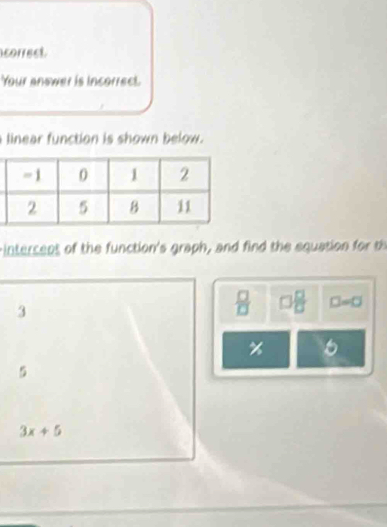 correst
Your answer is incorrect.
linear function is shown below.
intercent of the function's graph, and find the equation fo
□ =□
3
%
5
3x+5