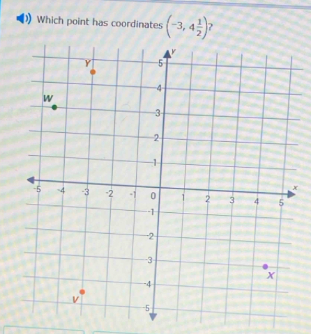 Which point has coordinates (-3,4 1/2 ) 2
x