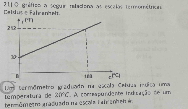 gráfico a seguir relaciona as escalas termométricas
Celsius e Fahrenheit.
Um termômetro graduado na escala Celsius indica uma
temperatura de 20°C. A correspondente indicação de um
termômetro graduado na escala Fahrenheit é: