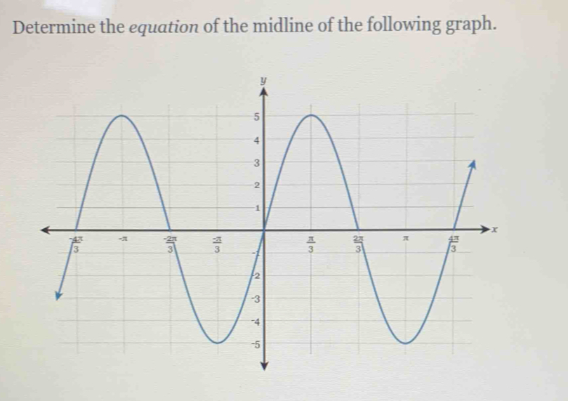 Determine the equation of the midline of the following graph.