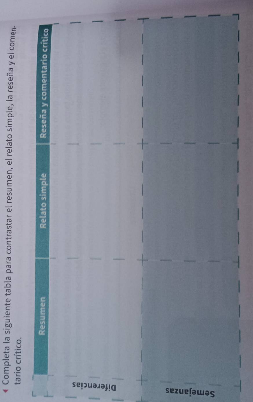 Completa la siguiente tabla para contrastar el resumen, el relato simple, la reseña y el comen- 
tario crítico.