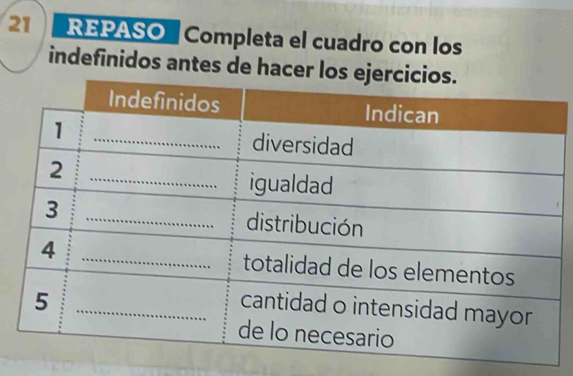 REPASO Completa el cuadro con los 
indefinidos antes de hacer