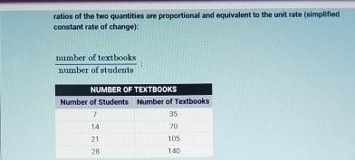 ratios of the two quantities are proportional and equivalent to the unit rate (simplified 
constant rate of change): 
 numberoftextbooks/numberofstudents 