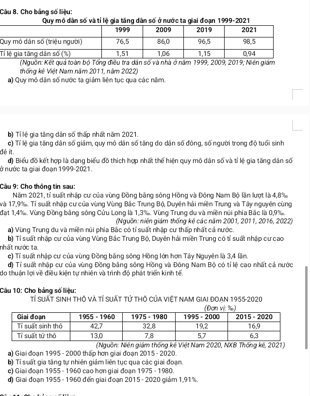 Cho bảng số liệu:
Quy mô dân số và tỉ lệ gia tăng dân số ở nước ta giai đoạn 1999-2021
T
(Nguồn: Kết quá toàn bộ Tổng điều tra dân số và nhà ở năm 1999, 2009, 2019; Niên giám
thống kê Việt Nam năm 2011, năm 2022)
a) Quy mô dân số nước ta giảm liên tục qua các năm.
b) Tỉ lệ gia tăng dân số thấp nhất năm 2021.
c) Tỉ lệ gia tăng dân số giảm, quy mô dân số tăng do dân số đông, số người trong độ tuổi sinh
đẻ ít.
d) Biểu đồ kết hợp là dạng biểu đồ thích hợp nhất thể hiện quy mô dân số và tỉ lệ gia tăng dân số
ở nước ta giai đoạn 1999-2021.
Câu 9: Cho thông tin sau:
Năm 2021, tỉ suất nhập cư của vùng Đồng bằng sông Hồng và Đông Nam Bộ lần lượt là 4,8%
và 17,9%. Tỉ suất nhập cư của vùng Vùng Bắc Trung Bộ, Duyên hải miền Trung và Tây nguyên cùng
đạt 1,4%. Vùng Đồng bằng sông Cửu Long là 1,3‰. Vùng Trung du và miền núi phía Bắc là 0,9%.
(Nguồn: niên giám thống kê các năm 2001, 2011, 2016, 2022)
a) Vùng Trung du và miền núi phía Bắc có tỉ suất nhập cư thấp nhất cả nước.
b) Tỉ suất nhập cư của vùng Vùng Bắc Trung Bộ, Duyên hải miền Trung có tỉ suất nhập cư cao
nhất nước ta.
c) Tỉ suất nhập cư của vùng Đồng bằng sông Hồng lớn hơn Tây Nguyên là 3,4 lần.
d) Tỉ suất nhập cư của vùng Đồng bằng sông Hồng và Đông Nam Bộ có tỉ lệ cao nhất cả nước
do thuận lợi về điều kiện tự nhiên và trình độ phát triển kinh tế.
Câu 10: Cho bảng số liệu:
Tỉ SUẤT SINH THÔ VÀ Tỉ SUẤT Tử tHÔ CủA VIỆT NAM GIAI ĐOẠN 1955-2020
(Nguồn: Niên giám thống kê Việt Nam 2020, NXB Thống kê, 2021)
a) Giai đoạn 1995 - 2000 thấp hơn giai đoạn 2015 - 2020.
b) Tỉ suất gia tăng tự nhiên giảm liên tục qua các giai đoạn.
c) Giai đoạn 1955 - 1960 cao hơn giai đoạn 1975 - 1980.
d) Giai đoạn 1955 - 1960 đến giai đoạn 2015 - 2020 giảm 1,91%.