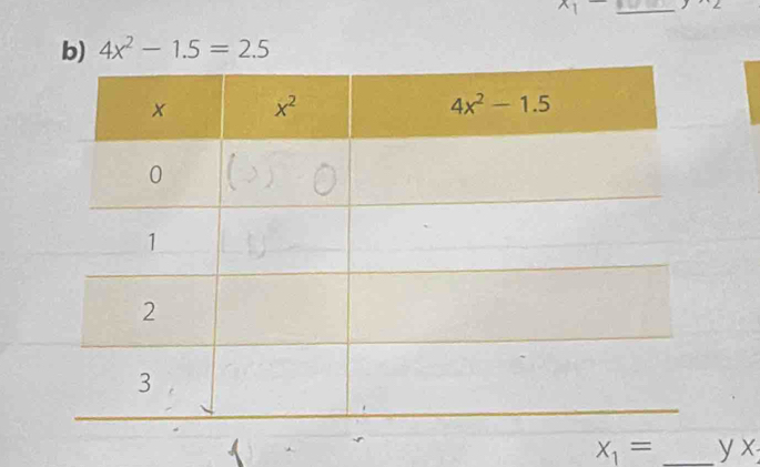 x_1- _
b) 4x^2-1.5=2.5
x_1= _y x