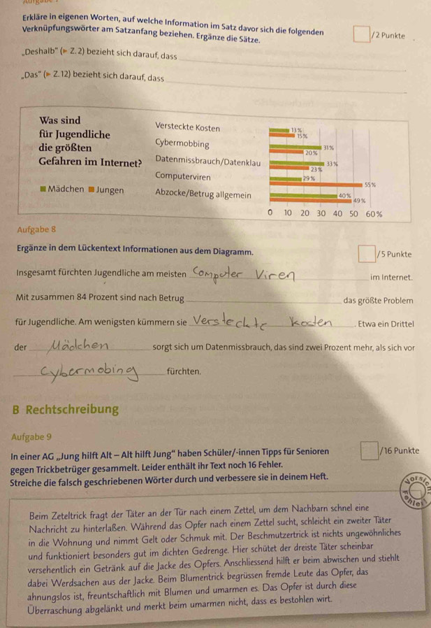 Erkläre in eigenen Worten, auf welche Information im Satz davor sich die folgenden
Verknüpfungswörter am Satzanfang beziehen. Ergänze die Sätze. / 2 Punkte
_
„Deshalb' (» Z. 2) bezieht sich darauf, dass
_
„Das' (* Z.12) bezieht sich darauf, dass
Was sind Versteckte Kosten
für Jugendliche Cybermobbing
die größten Datenmissbrauch/Datenkl
Gefahren im Internet?
Computerviren
Mädchen  Jungen Abzocke/Betrug allgemein
Aufgabe 8
Ergänze in dem Lückentext Informationen aus dem Diagramm. / 5 Punkte
Insgesamt fürchten Jugendliche am meisten _im Internet.
Mit zusammen 84 Prozent sind nach Betrug _das größte Problem
für Jugendliche. Am wenigsten kümmern sie _ Etwa ein Drittel
der_ sorgt sich um Datenmissbrauch, das sind zwei Prozent mehr, als sich vor
_fürchten.
B Rechtschreibung
Aufgabe 9
In einer AG „Jung hilft Alt - Alt hilft Jung“ haben Schüler/-innen Tipps für Senioren /16 Punkte
gegen Trickbetrüger gesammelt. Leider enthält ihr Text noch 16 Fehler.
Streiche die falsch geschriebenen Wörter durch und verbessere sie in deinem Heft.
1o1st
his
Beim Zeteltrick fragt der Täter an der Tür nach einem Zettel, um dem Nachbarn schnel eine
Nachricht zu hinterlaßen. Während das Opfer nach einem Zettel sucht, schleicht ein zweiter Täter
in die Wohnung und nimmt Gelt oder Schmuk mit. Der Beschmutzertrick ist nichts ungewöhnliches
und funktioniert besonders gut im dichten Gedrenge. Hier schütet der dreiste Täter scheinbar
versehentlich ein Getränk auf die Jacke des Opfers. Anschliessend hilft er beim abwischen und stiehlt
dabei Werdsachen aus der Jacke. Beim Blumentrick begrüssen fremde Leute das Opfer, das
ahnungslos ist, freuntschaftlich mit Blumen und umarmen es. Das Opfer ist durch diese
Überraschung abgelänkt und merkt beim umarmen nicht, dass es bestohlen wirt.